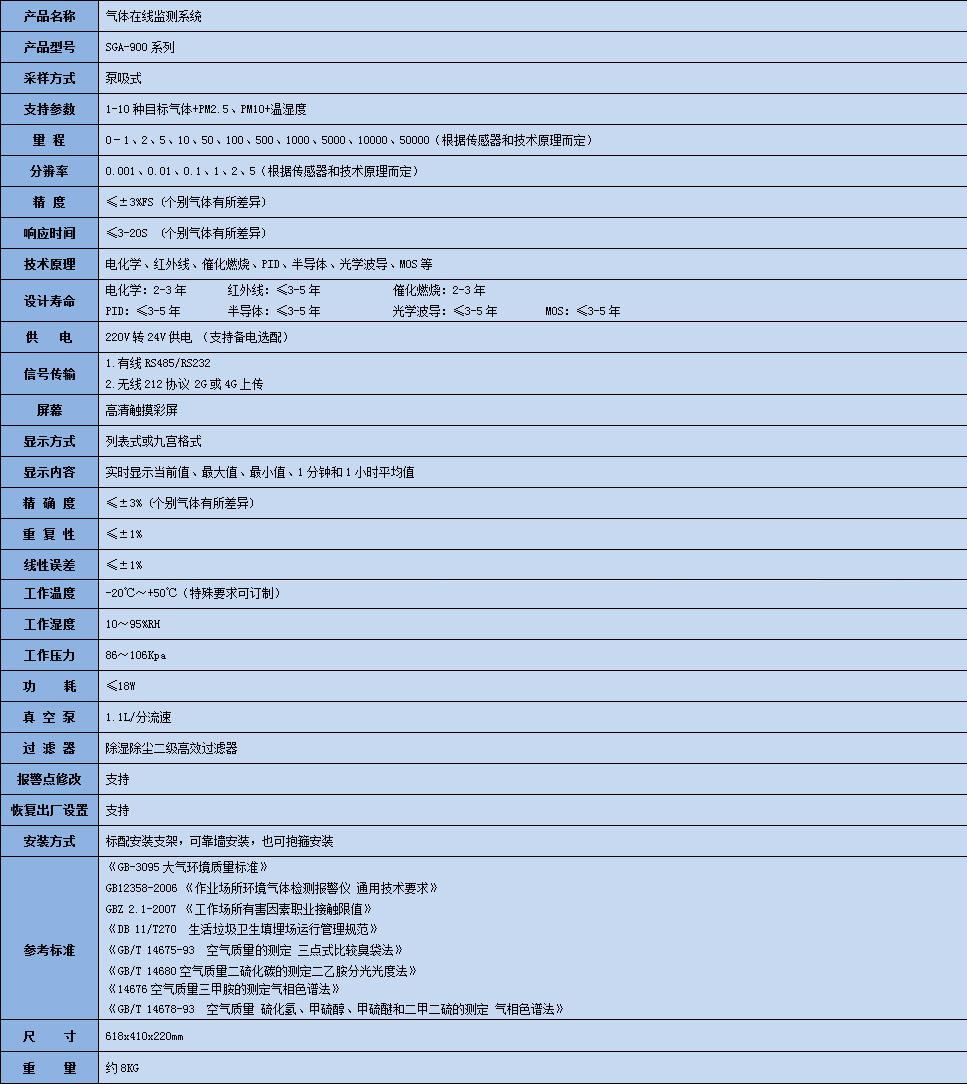 PM2.5在線監(jiān)測(cè)系統(tǒng)參數(shù)表
