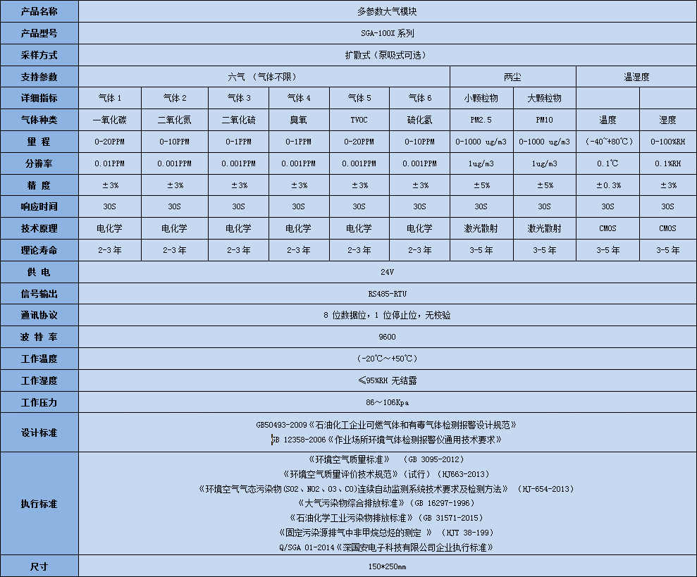 SGA-100X系列多參數大氣監測模塊技術參數表