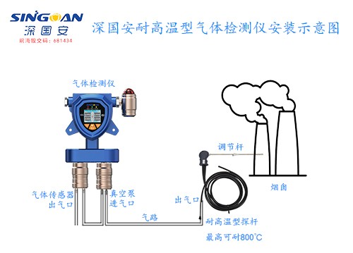 高溫探針的丙烯酸甲酯氣體檢測儀