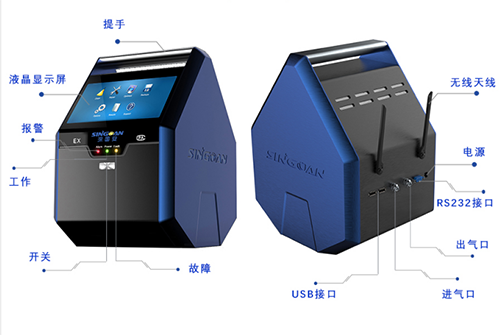 手提式氣體分析儀