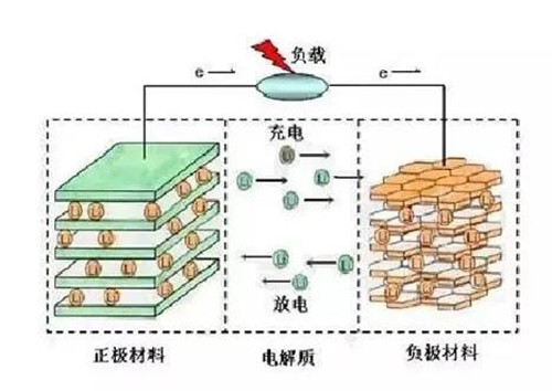 電解液