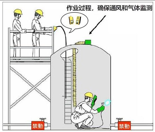 CD3氣體檢測儀