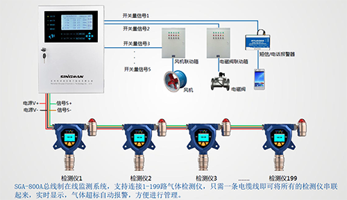氨基二甲烷檢測儀RS485接線方式